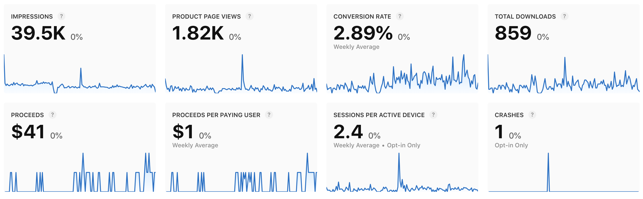 Winst Photo collage analytics screenshot